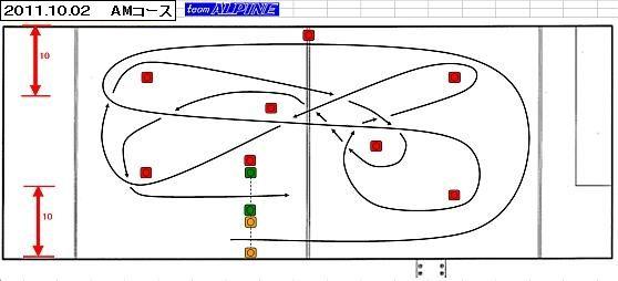 １０月２日　練習会コース発表