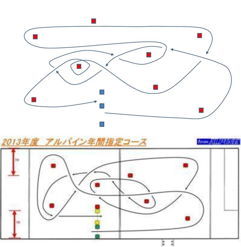 7月14日コース図