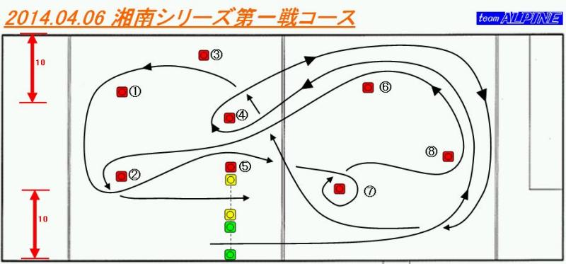 湘南シリーズコース図