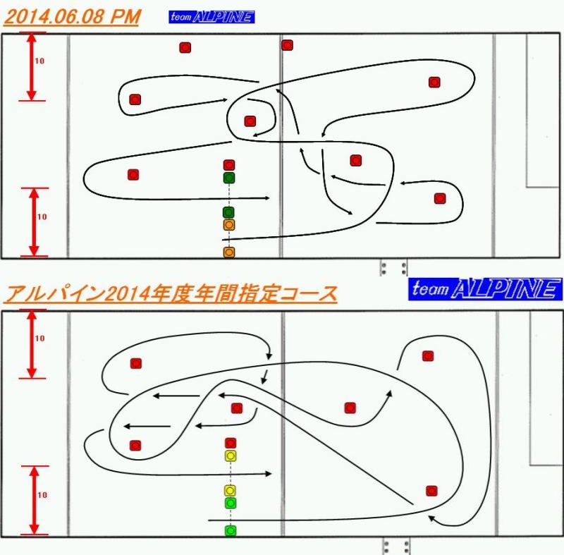 6月8日練習会コース図