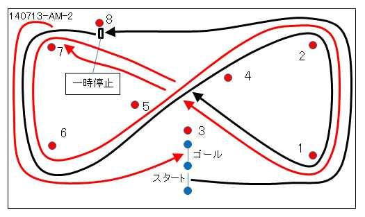 ミニバンも楽しめる！ジムカーナ練習会＆スポーツドライビング入門開催！