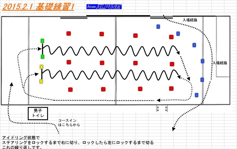 2/1　AM基礎練習コース