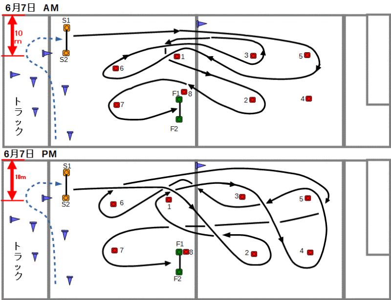 6/7　コースの件