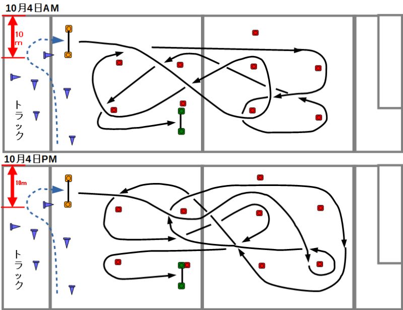 10/4コース（案）の連絡