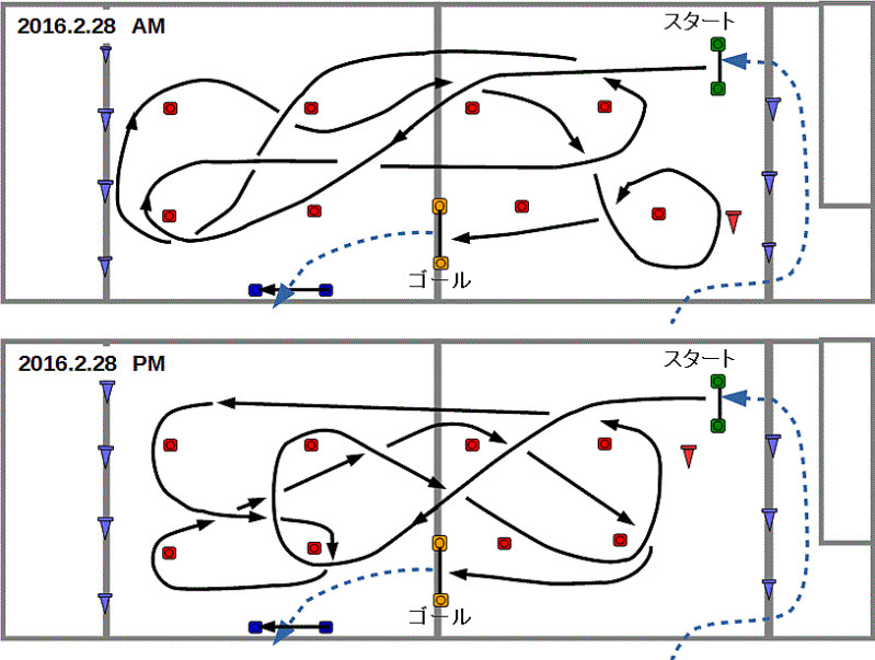 練習会コース案