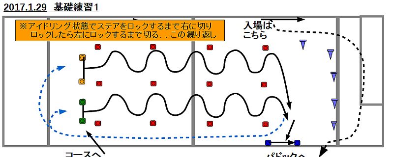 2017年1月29日基礎練メニュー