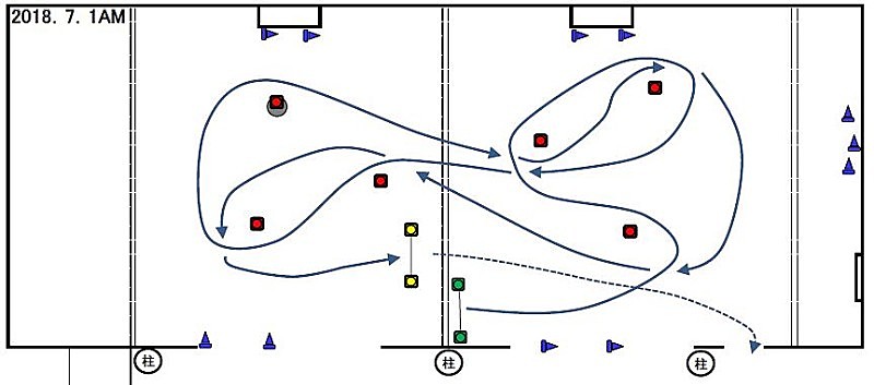 ７月１日練習会