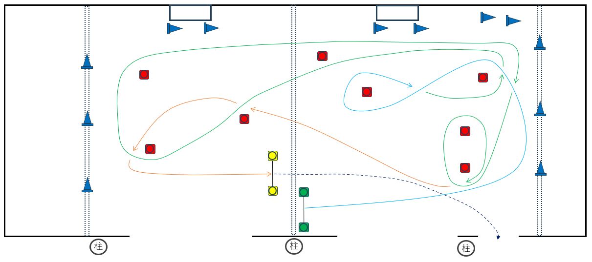 6/29練習会 PMコース