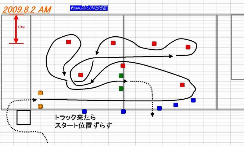 8.2　コース図案