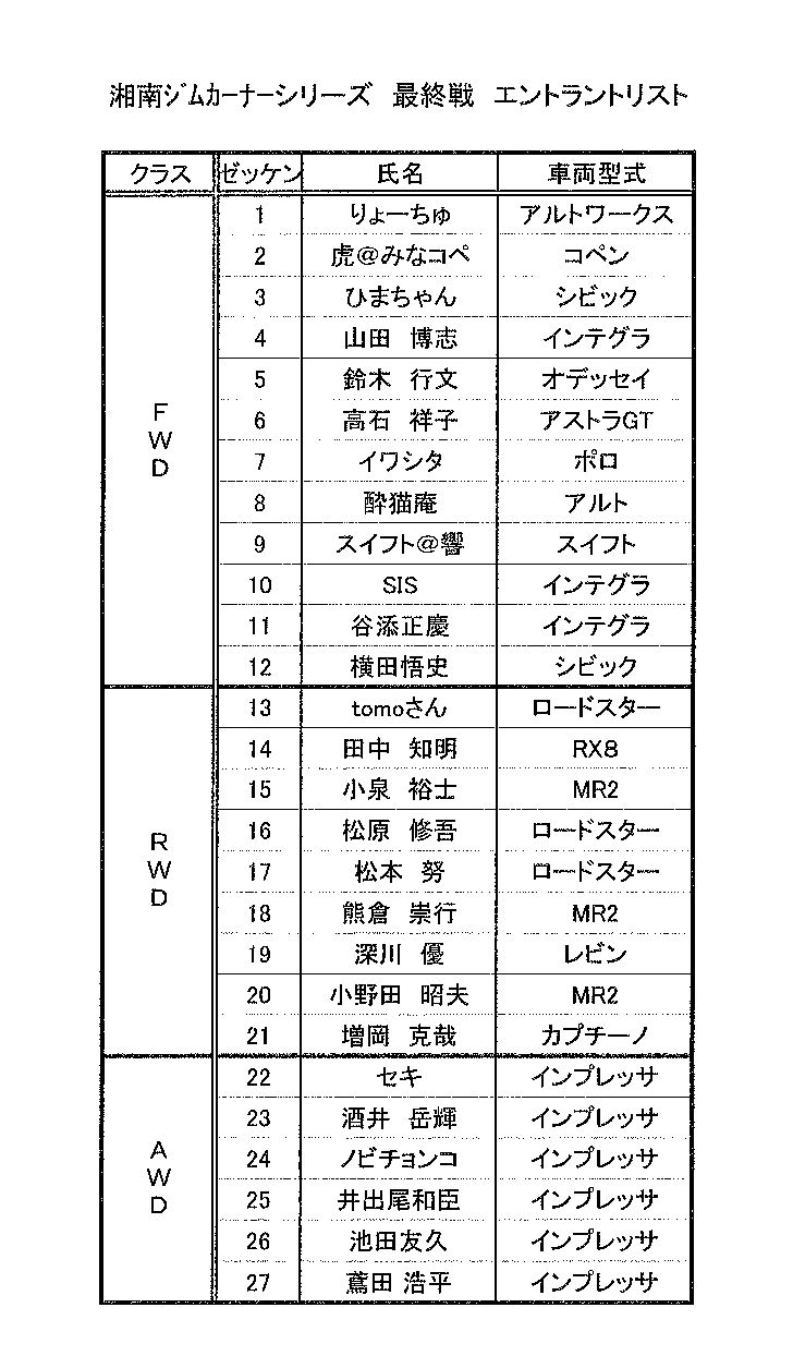 10／4　エントラントリスト