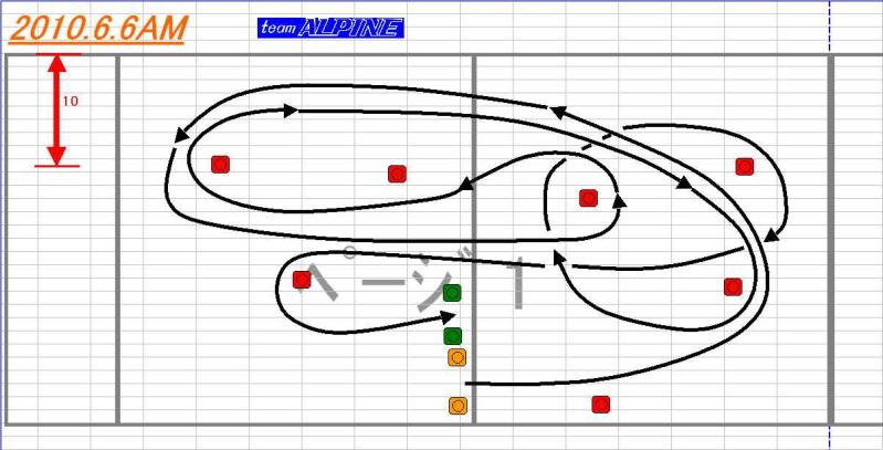 6月6日　練習会コースなど
