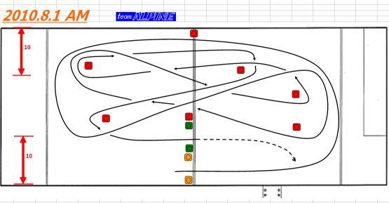 8/1練習会コース図（AM）